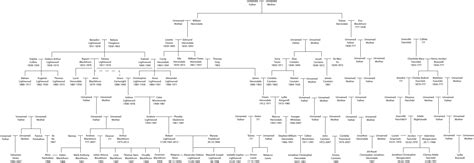 SPOILER. A Story of Lightwoods and Herondales and Fairchilds: An Updated Family Tree Given New Information (Part 5: The Seelie and Unseelie Royal Families) 8 upvotes · 1 …